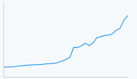 Gráfico