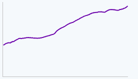 Gráfico