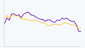 Gráfico