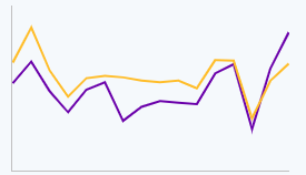 Gráfico