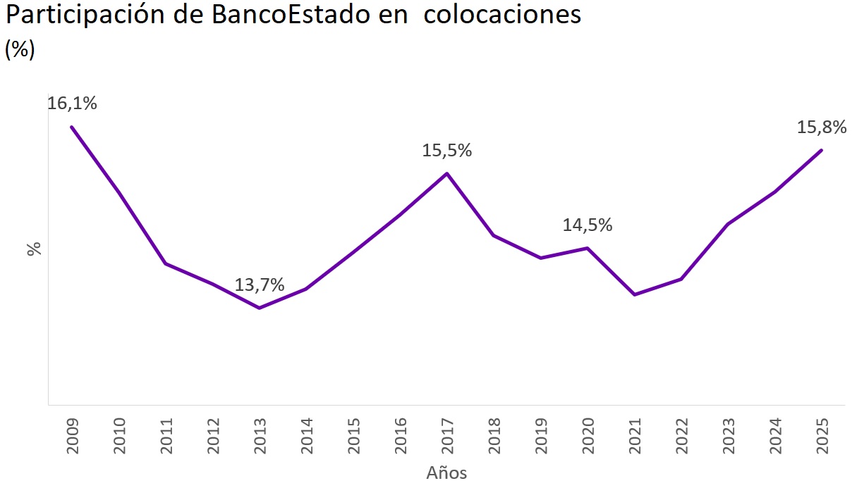 Gráfico