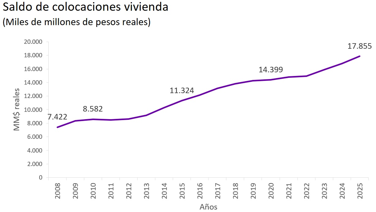 Gráfico