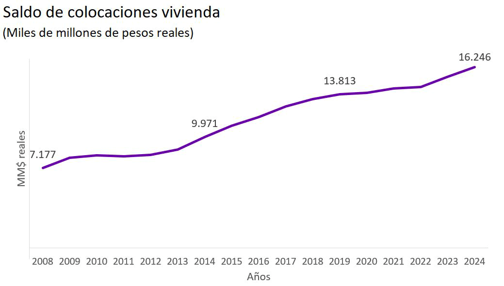Gráfico