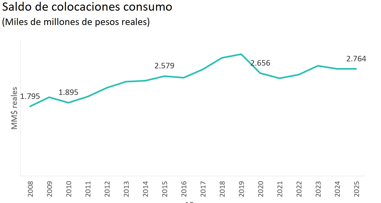 Gráfico