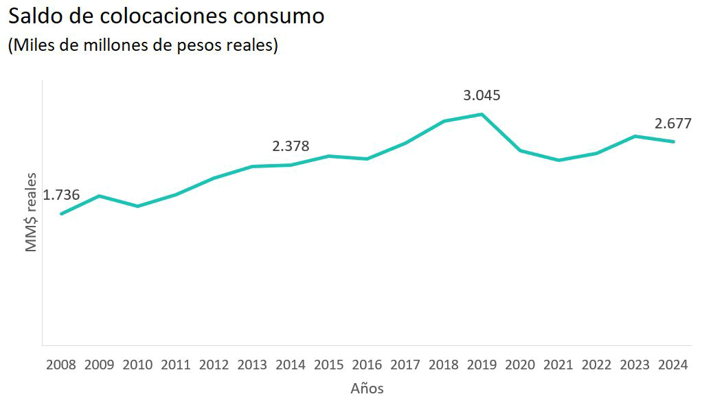 Gráfico