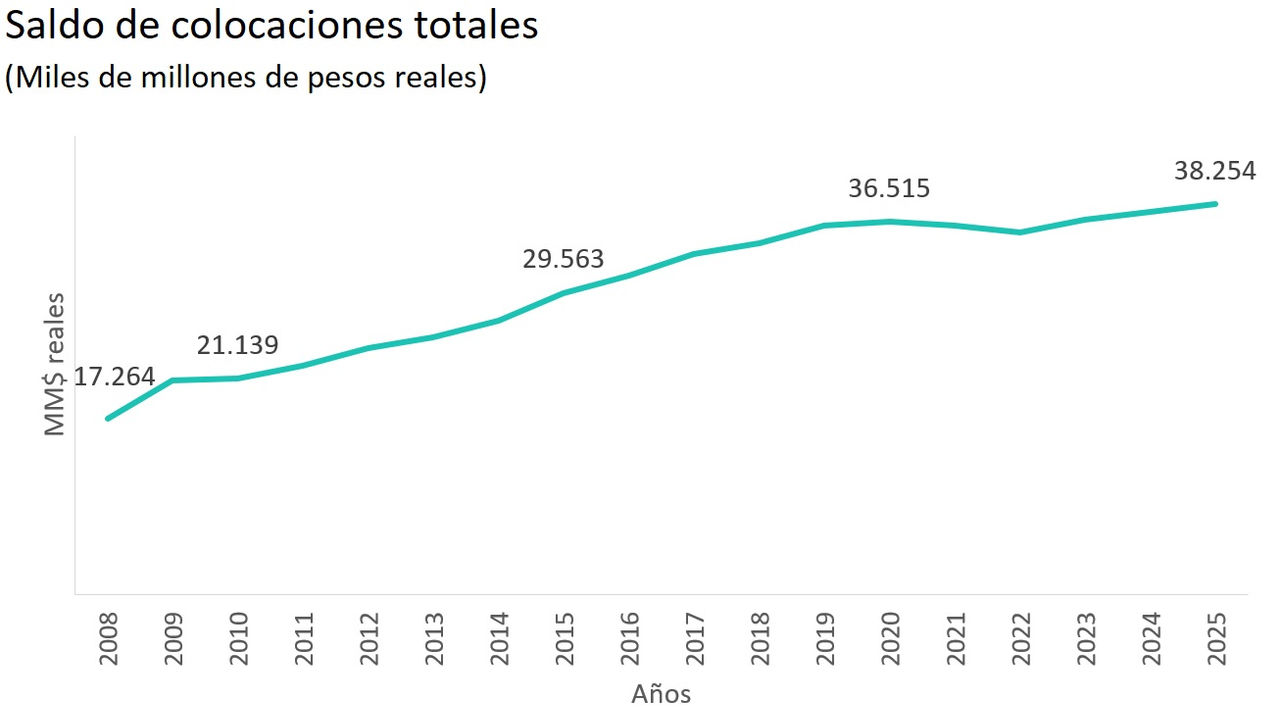 Gráfico