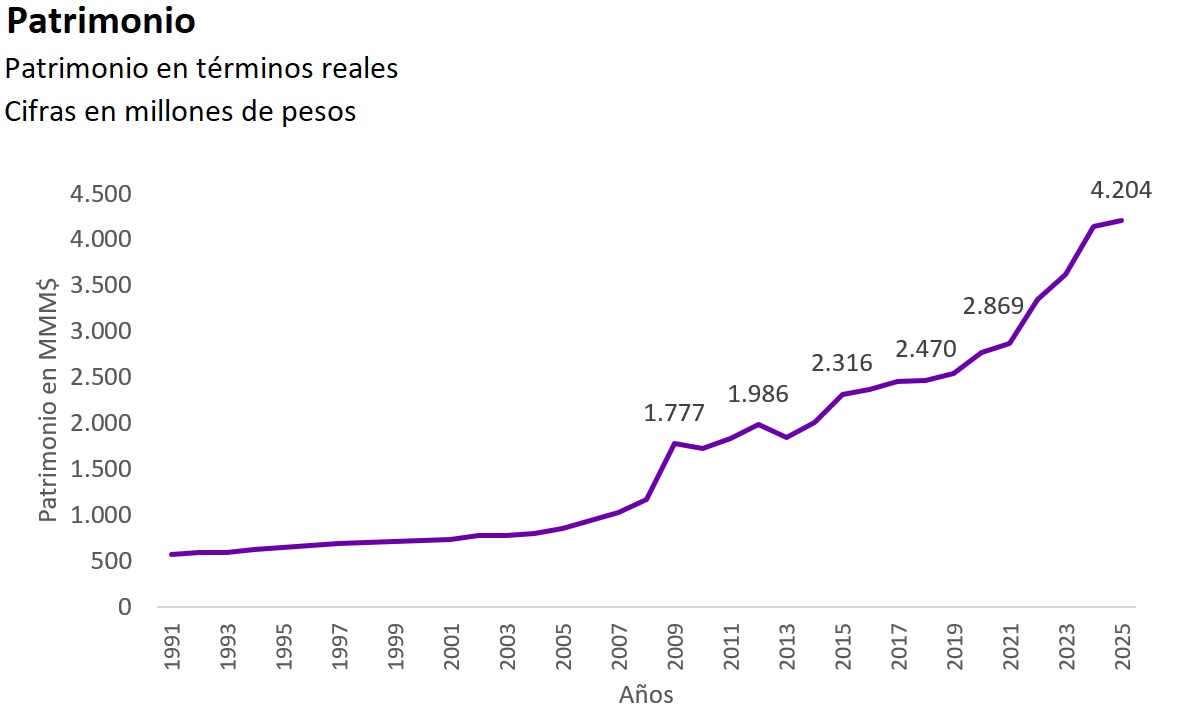 Gráfico