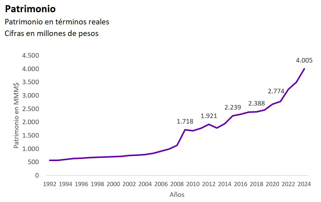 Gráfico