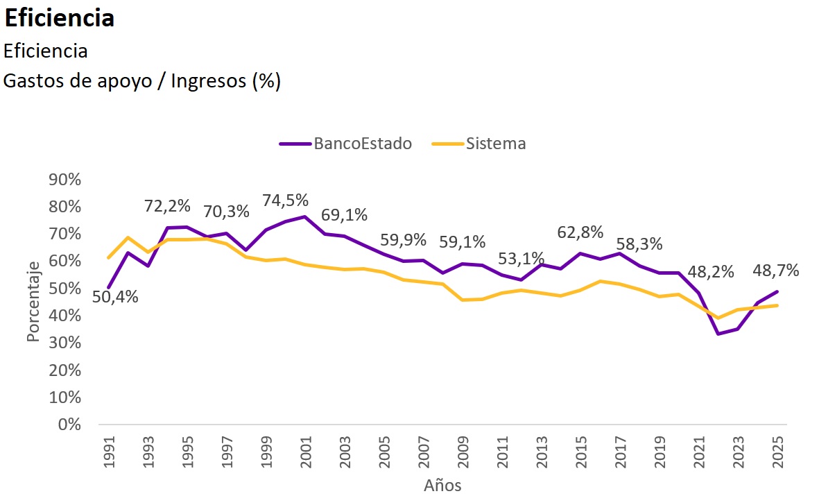 Gráfico