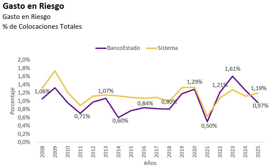 Gráfico