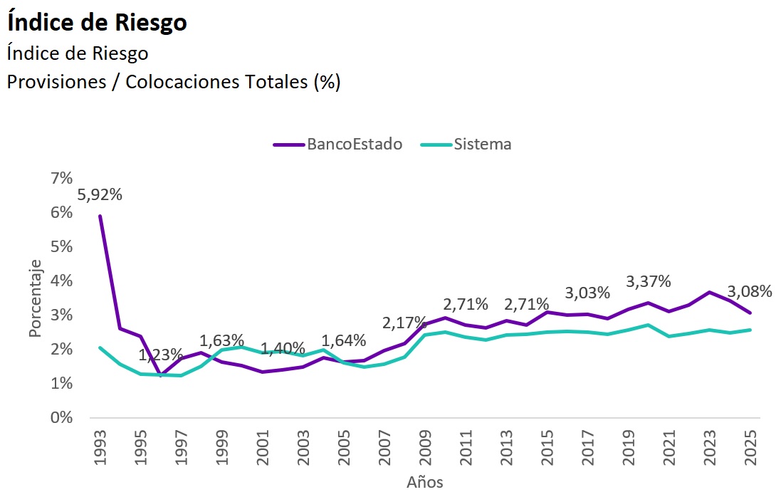 Gráfico