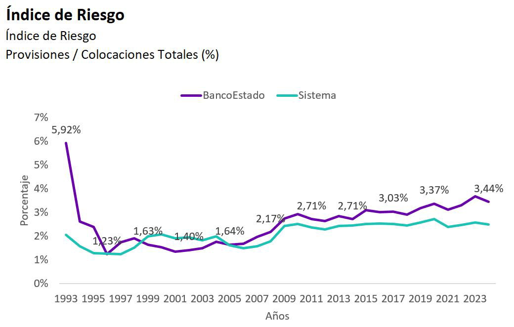 Gráfico