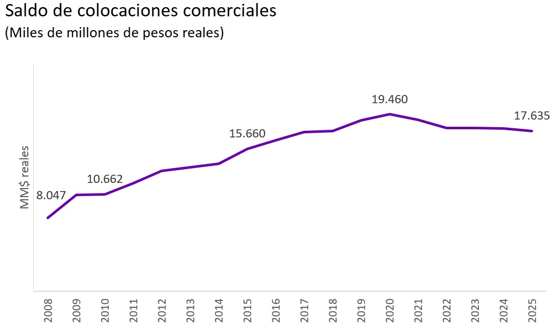 Gráfico