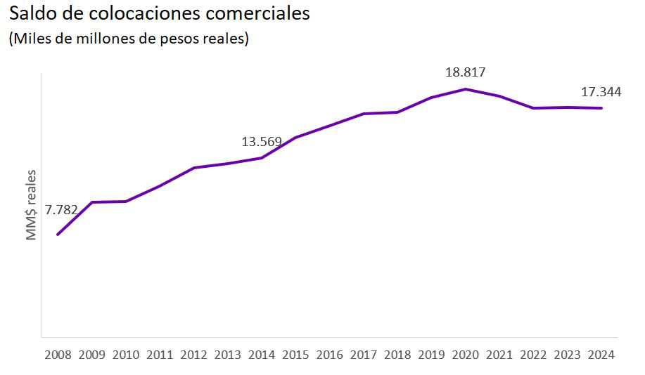 Gráfico