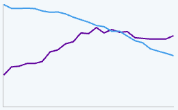 Gráfico