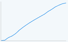 Gráfico