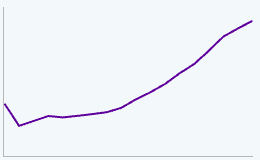 Gráfico