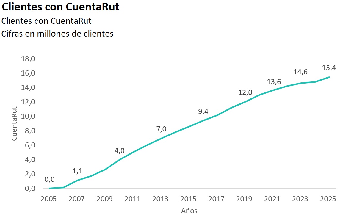 Gráfico