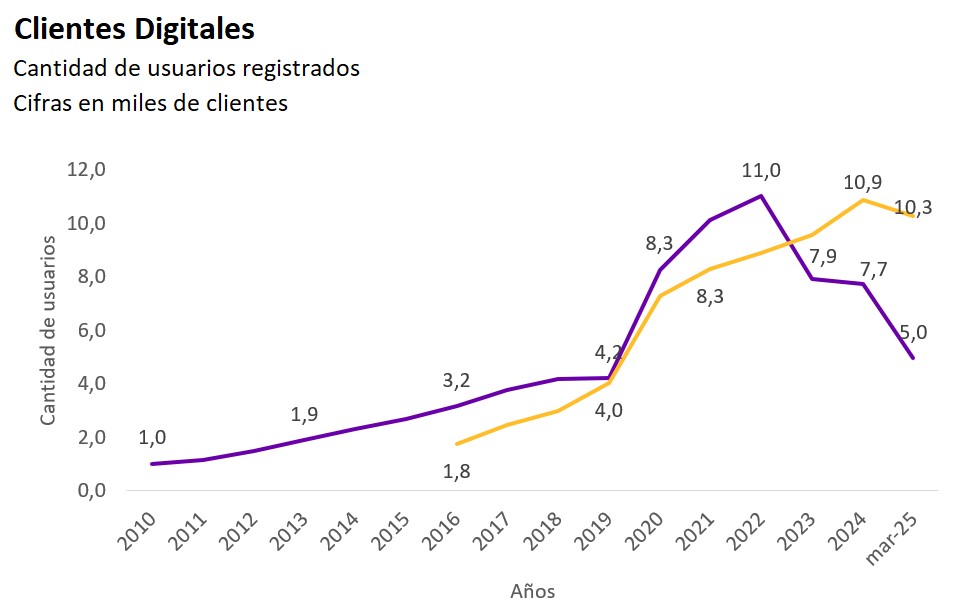 Gráfico
