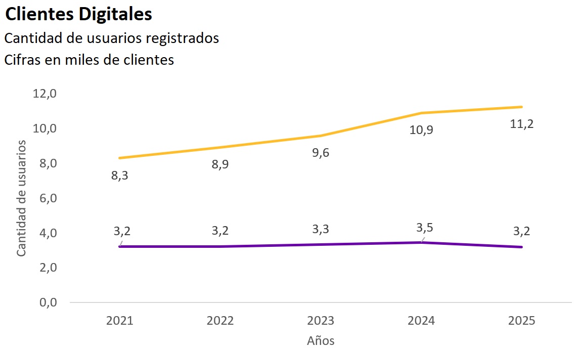 Gráfico