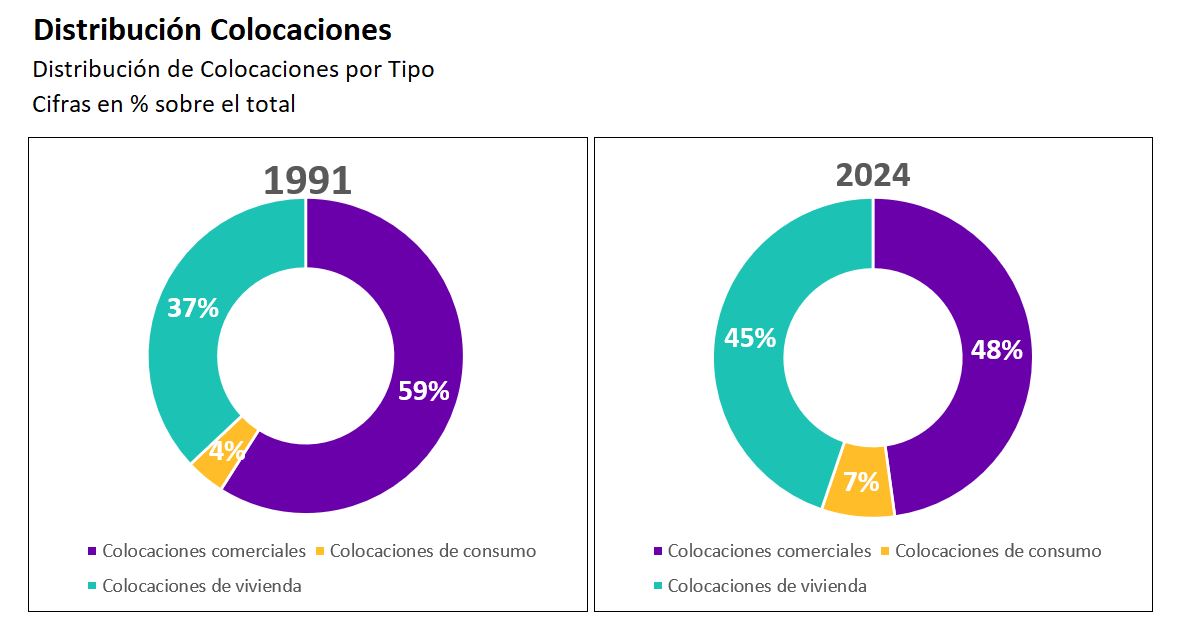 Gráfico