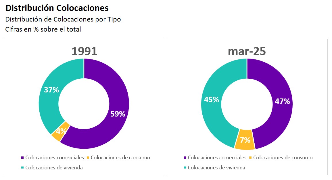 Gráfico