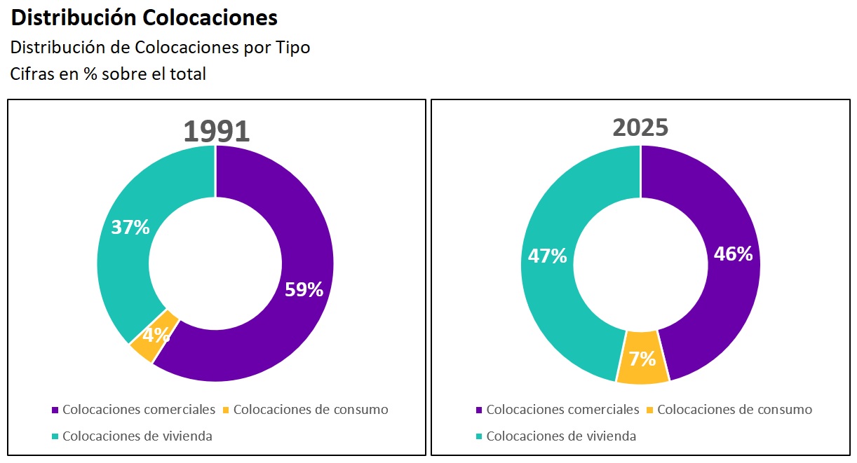 Gráfico