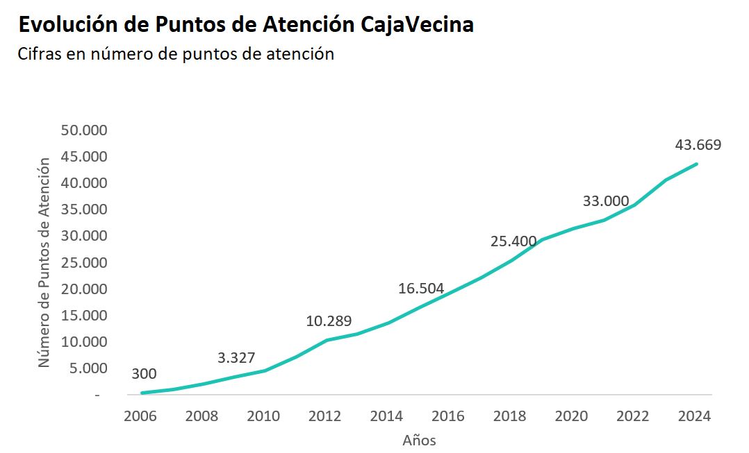 Gráfico
