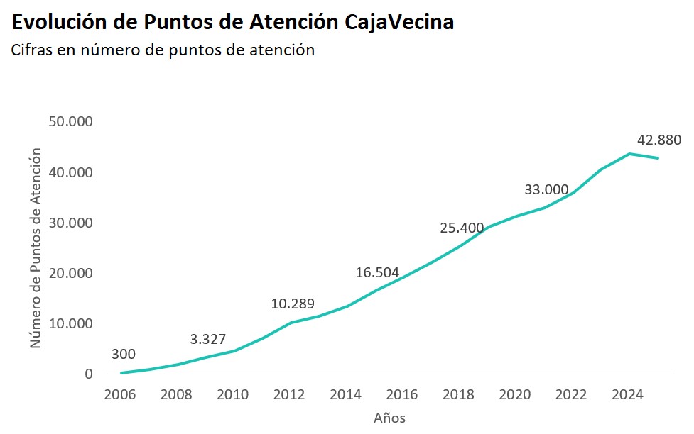 Gráfico