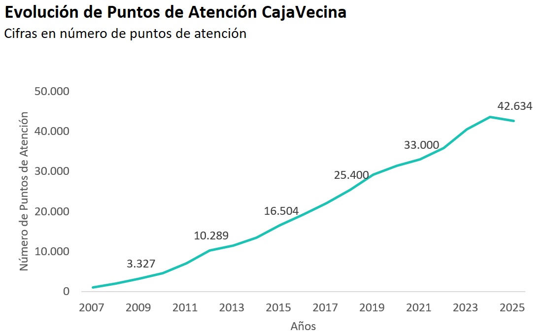Gráfico
