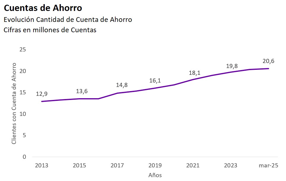 Gráfico