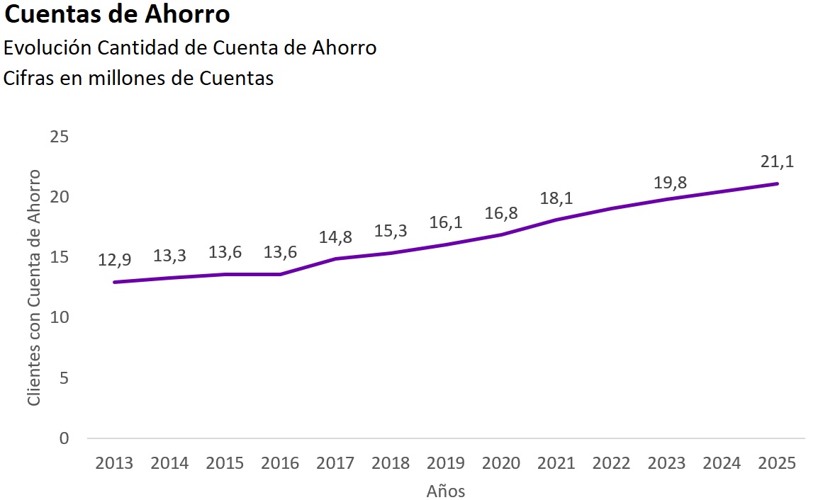 Gráfico