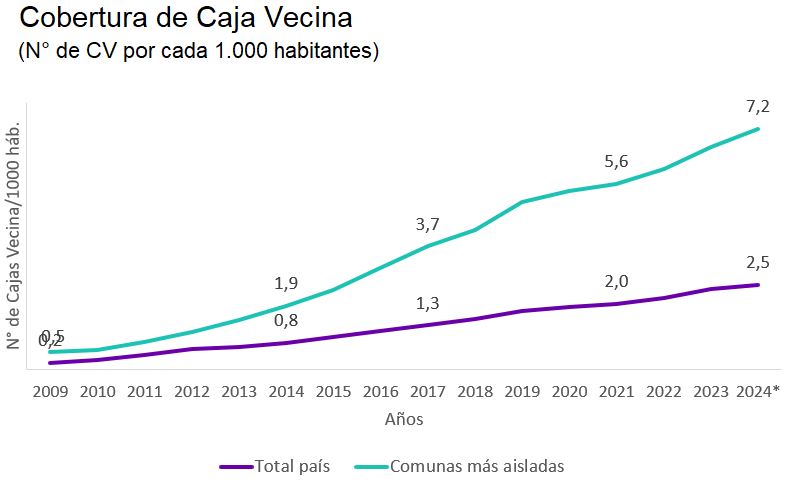 Gráfico