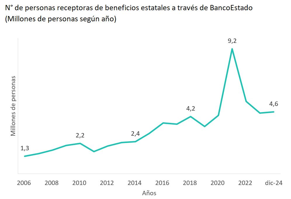 Gráfico