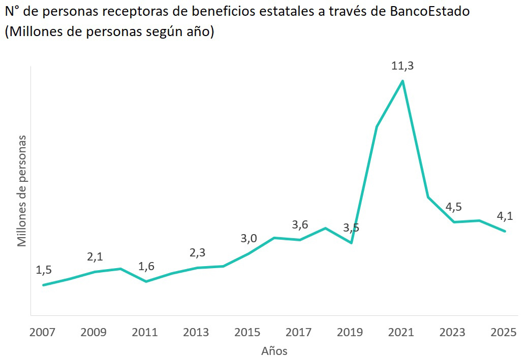 Gráfico