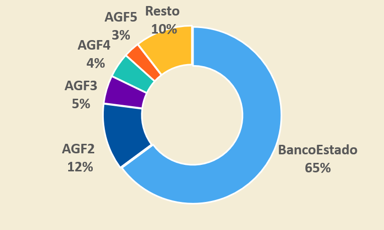 Gráfico
