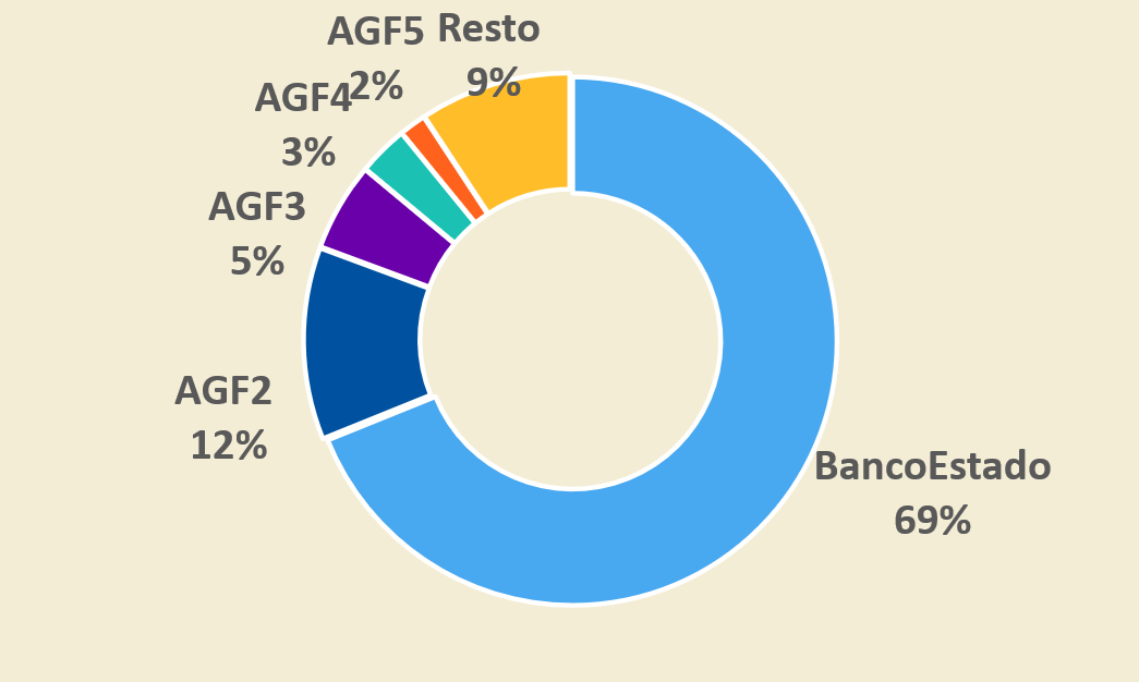 Gráfico