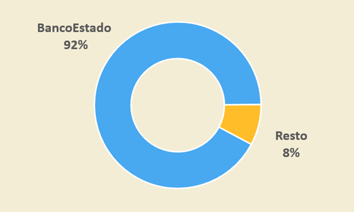 Gráfico