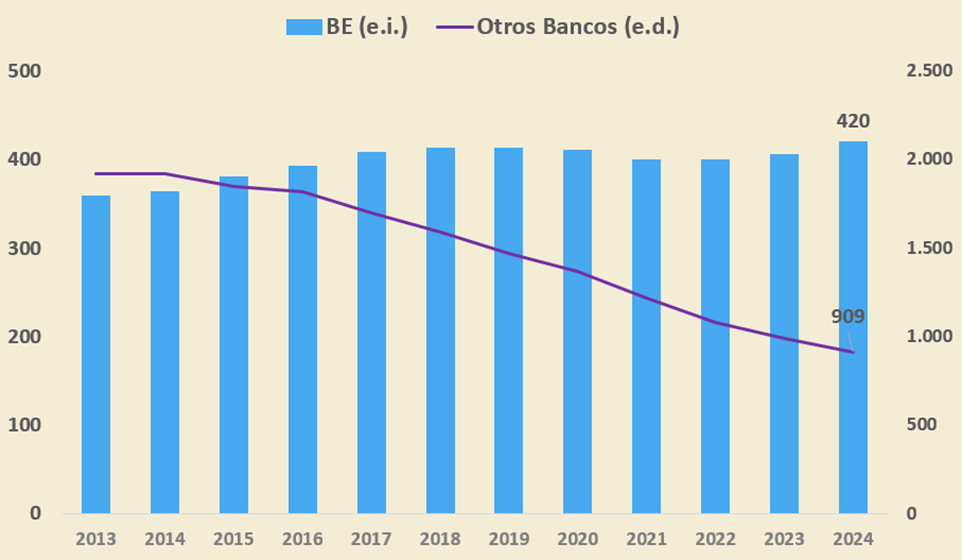 Gráfico
