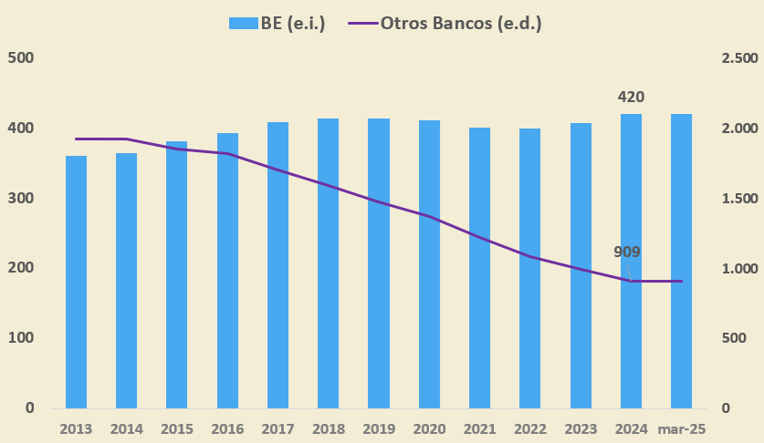 Gráfico