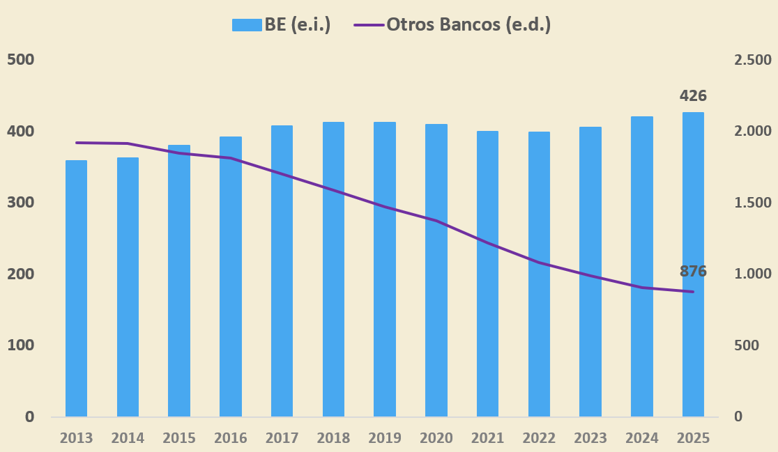 Gráfico