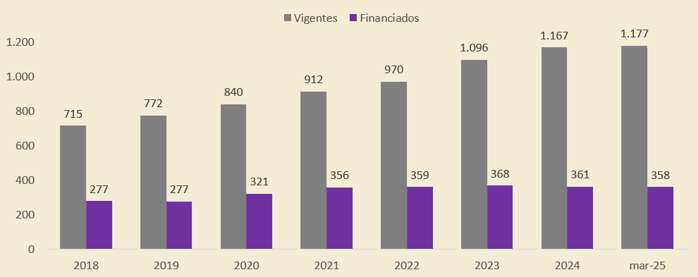 Gráfico