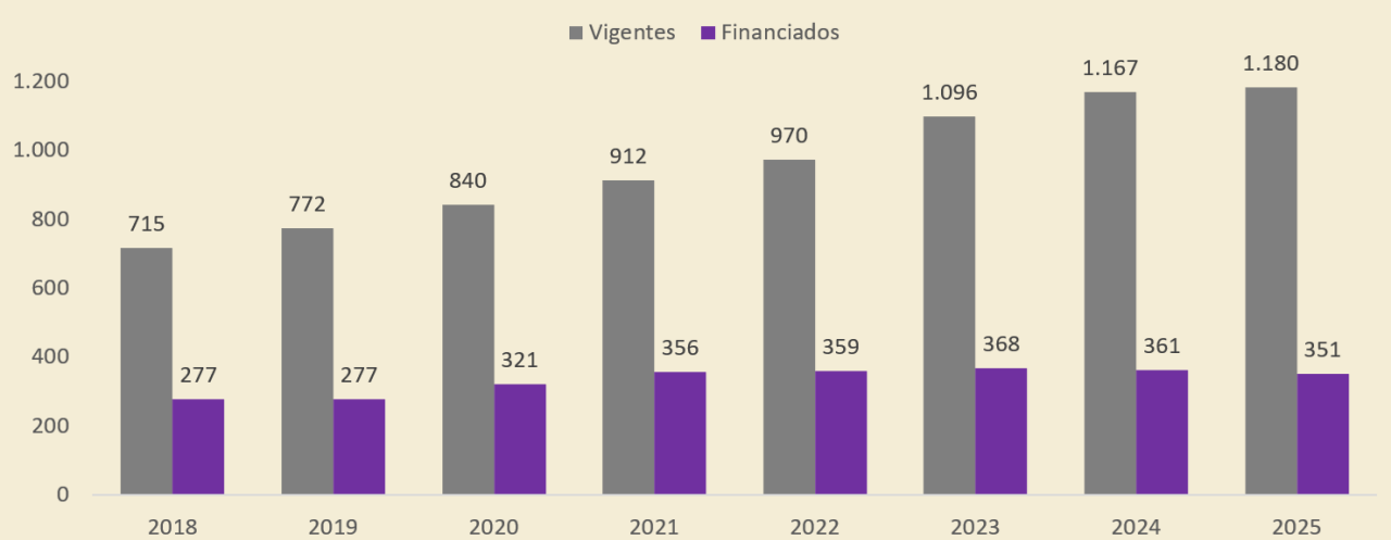 Gráfico
