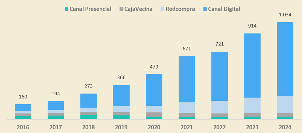Gráfico