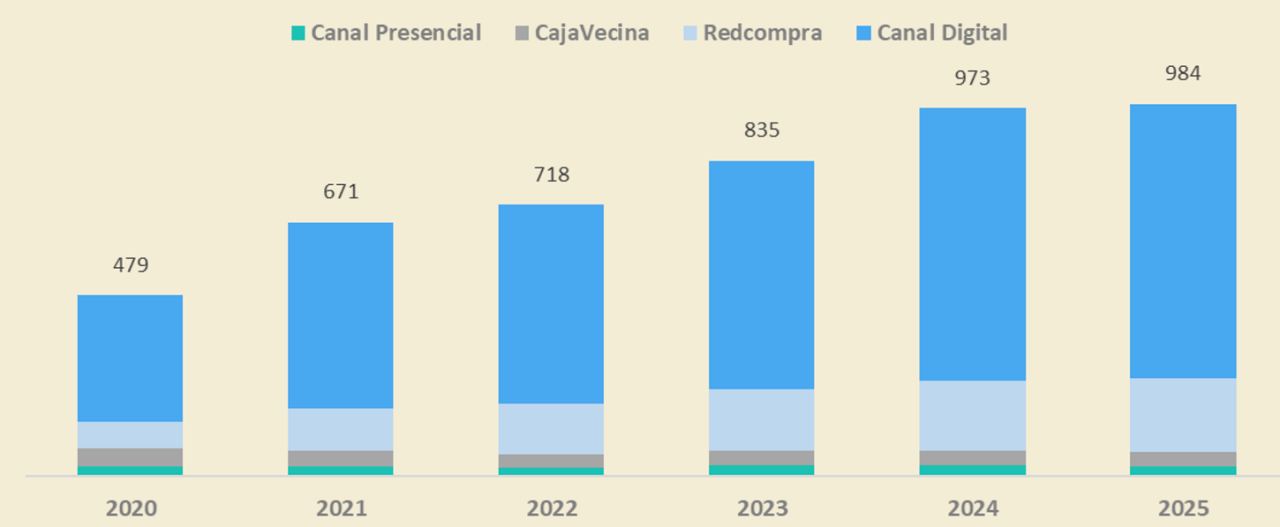 Gráfico