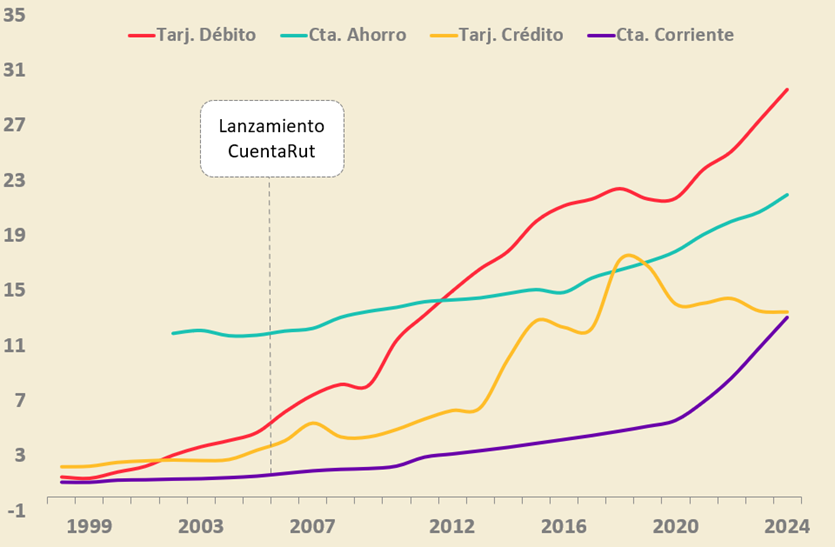 Gráfico