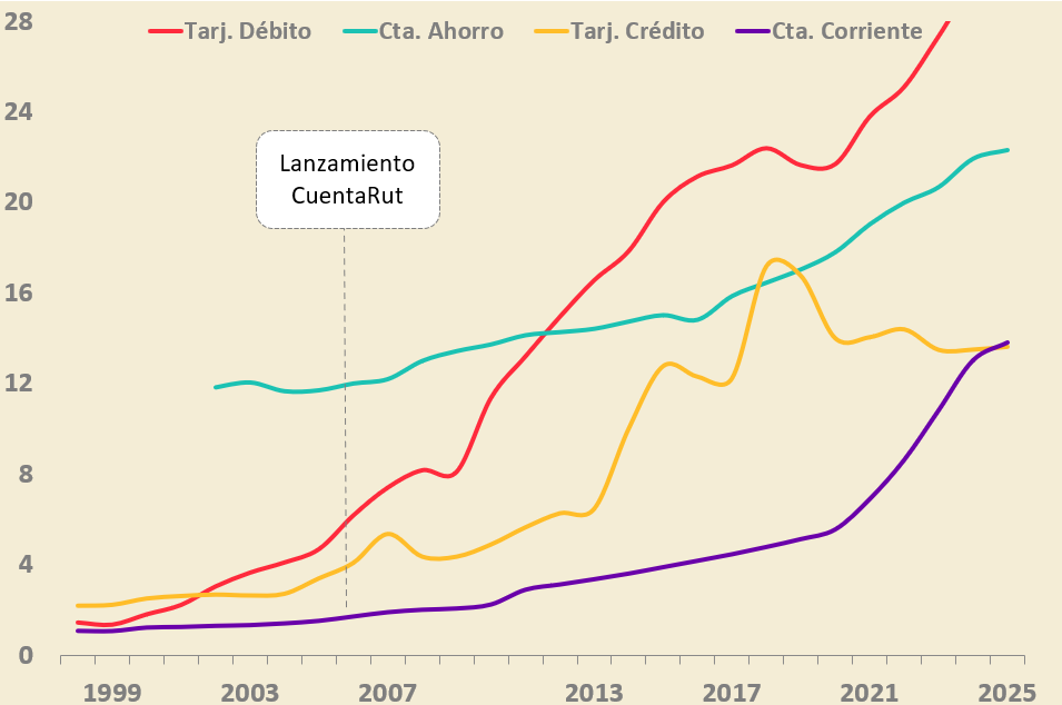 Gráfico