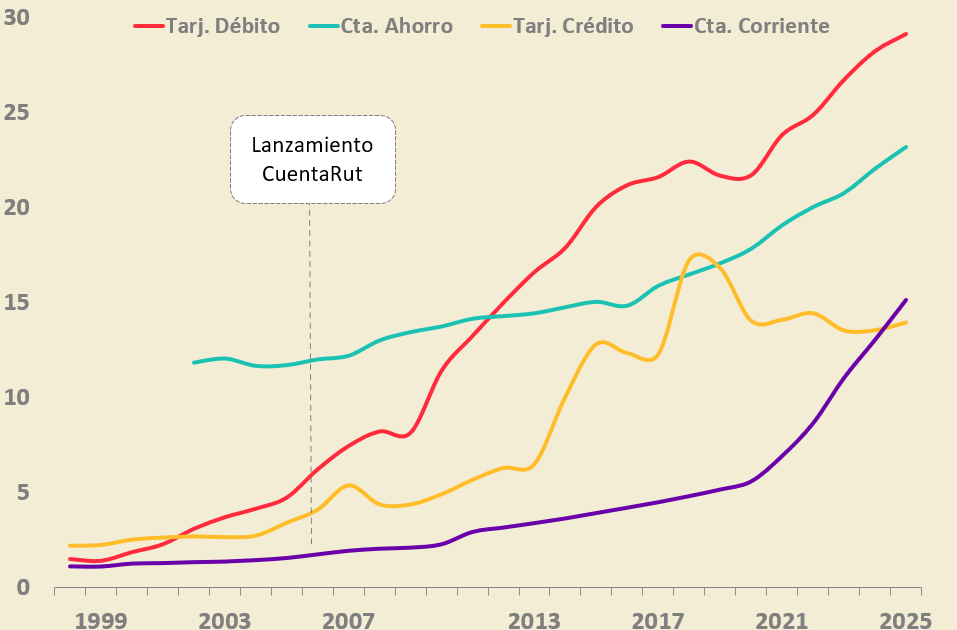 Gráfico