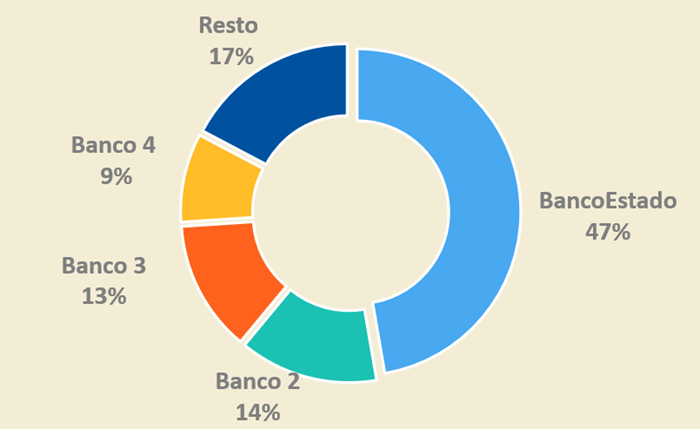 Gráfico