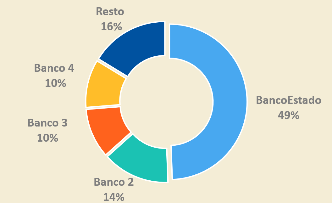 Gráfico